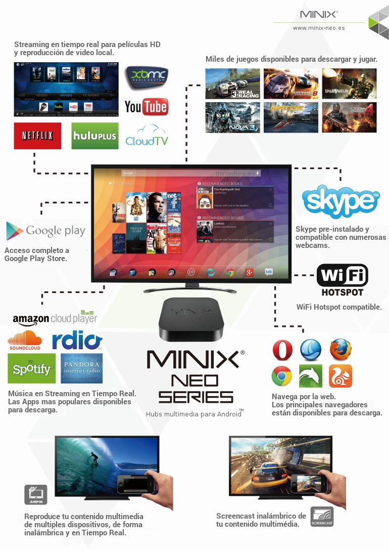 MINIX NEO Series - streaming en tiempo real peliculas HD juegos para descargar y jugar acceso a google play store skype pre-instalado musica en streaming